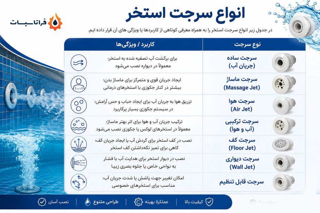 انواع سرجت استخر و کاربردها