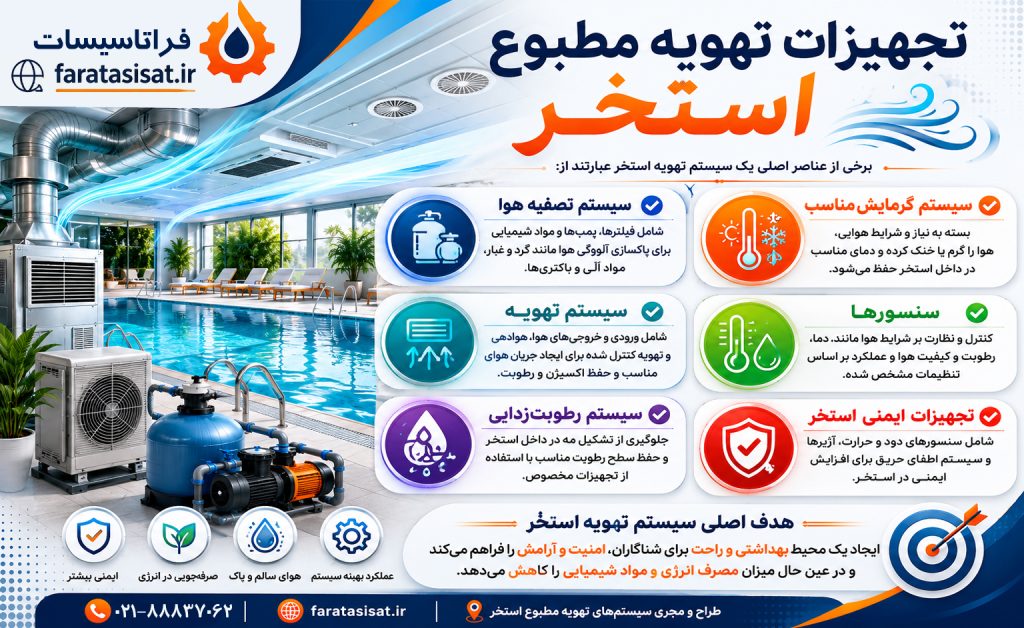تجهیزات تهویه مطبوع استخر فراتاسیسات