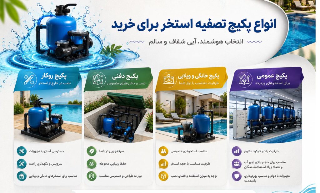انواع پکیج تصفیه استخر