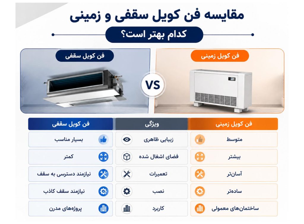 فن کویل سقفی و زمینی مقایسه