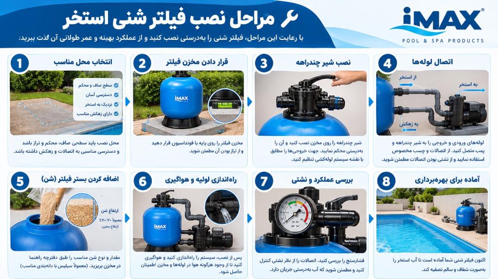 راهنمای نصب فیلتر شنی استخر iMAX