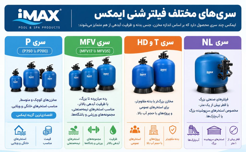 سری‌های مختلف فیلتر شنی ایمکس